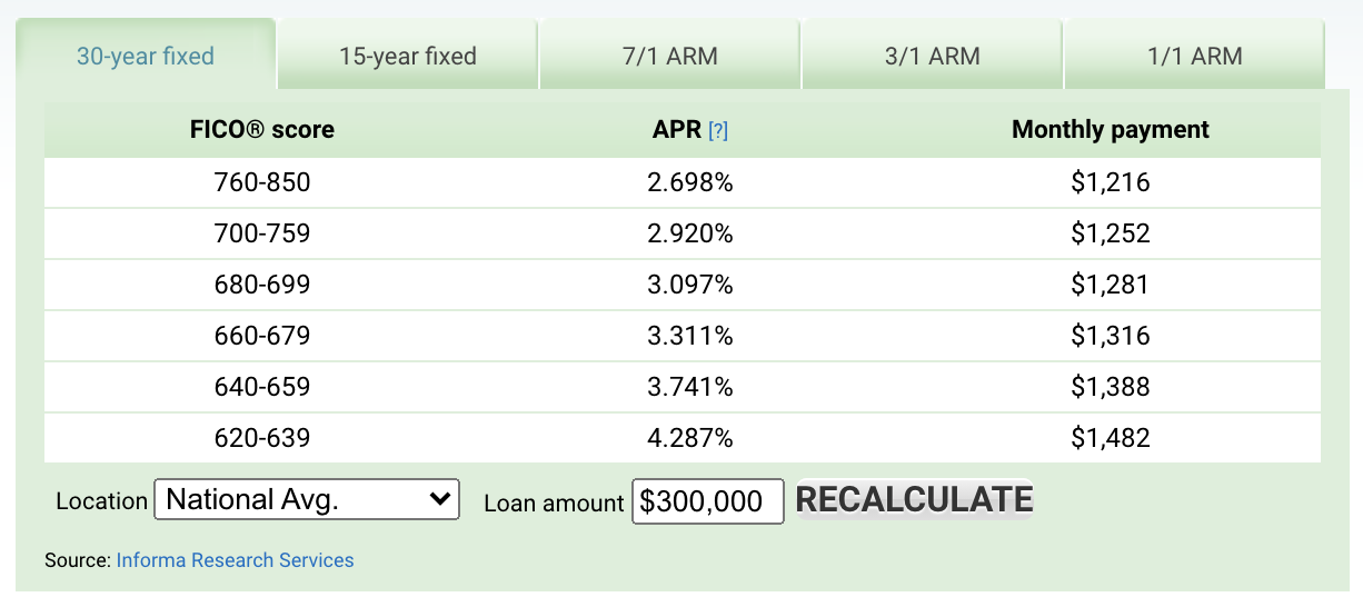 mortgage rate calculator screenshot